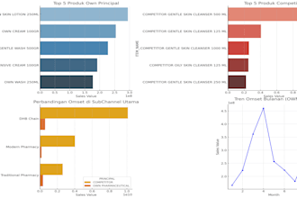 clean, analyze, predict and visualize your data for your project