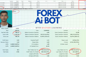 give you profitable ai trading bot for forex