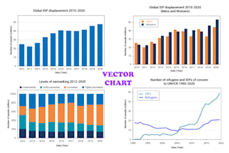design vector graph and chart, from low quality to high quality vector