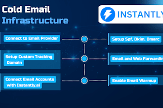setup instantly ai for cold email marketing