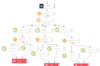 build your mautic campaigns