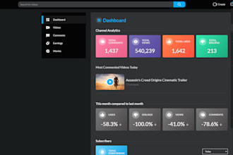 build a video sharing website like youtube