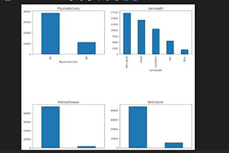do data analysis, visualization, and machine learning using python