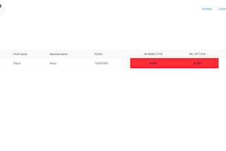 develop and manage the software need for your product