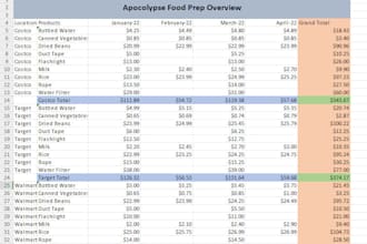 analyze your big data