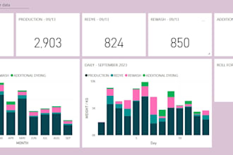 create dashboard and reports using powerbi and looker studio