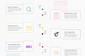design beautiful and creative landing pages on adobexd figma