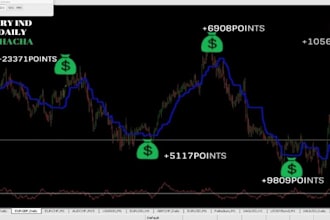 do profitable forex trading robot strategy 1hr zoom session