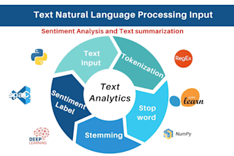 do nlp sentiment analytics and text data analytics