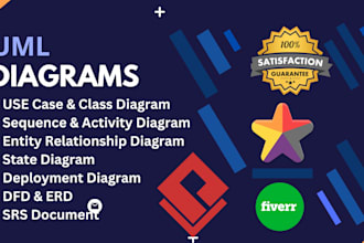 do uml diagram, use case, srs, erd, dfd and class diagram