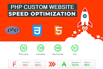 optimize php website speed and increase core web vitals