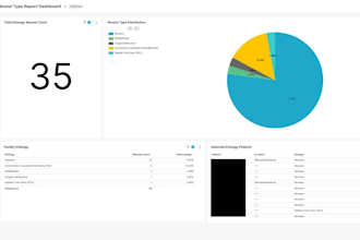 etl aws glue clickhouse apache kafka superset metabase
