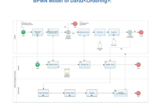 make srs document or bpmn or uml class, use case or erd, dfd