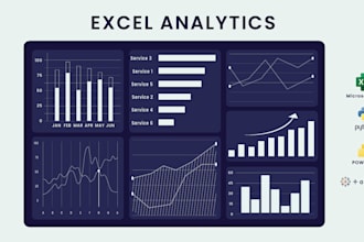 design excel dashboards, automate tasks with vba, and visualize your data