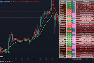 design tradingview indicator or strategy bot using pinescript pine script