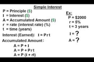 teach you finance maths