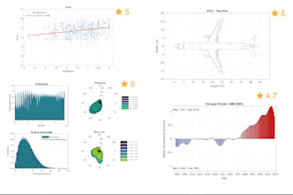 do mathematical modeling on matlab and simulink projects