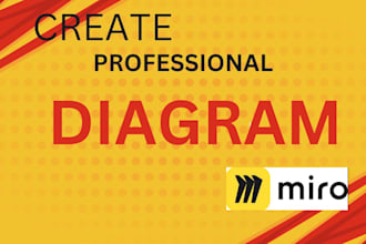 setup miro board, white board infographic, flowchart, lucidcharts, miro tutor
