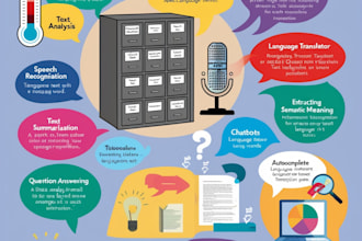 nlp services sentiment analysis text classification chatbots and more