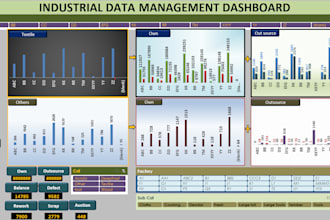 create an automated excel and google sheet data dashboard