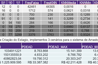 do detailed assessment and forecast of cash flow and budgets