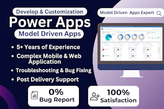 develop and customize powerapps model driven apps for your business