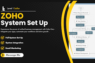 set up zoho crm, zoho commerce, zoho site, zoho recruit, zoho inventory