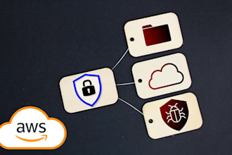 be your expert AWS cloud security solutions for your business