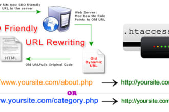 fix SEO issues and set up 301 redirects, https, and clean urls via htaccess