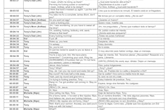 translate to spanish your documents, articles, blogs, videos