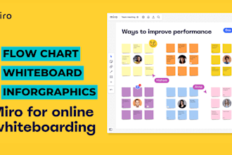 design stunning miro boards, whiteboards, infographics, flow chart with miro