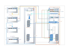 provides network model in microsoft visio simple and complex model