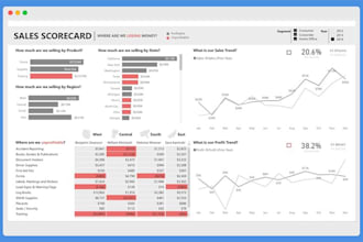 create power bi dynamic  dashboard, dax, report