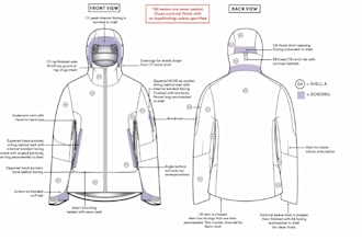 be your fashion technologist and sewing pattern maker 2d and 3d