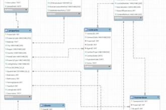 design databases for marketing, sales and operations