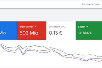 manage and optimize your google ads campaigns