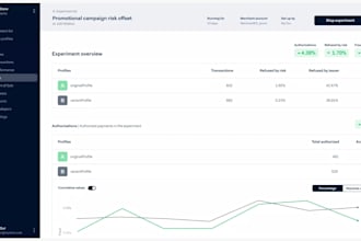 integrate subscription in adyen, paypal and stripe