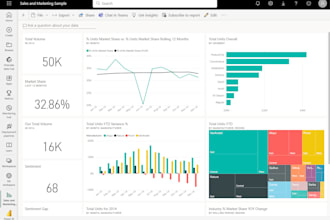 create custom KPI dashboards for business insights