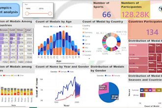 create interactive power bi dashboard or tableau dashboard