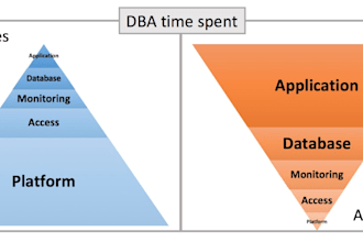be your database expert with mysql and postgres