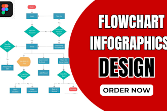 design custom process flowcharts, work flows or process maps