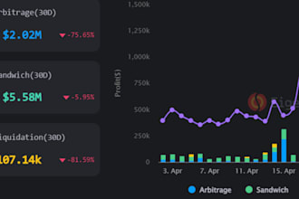 build arbitrage trading crypto bot dex screener bot front running bot swap bot