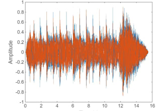 do your signal and systems or control systems or any other project using matlab
