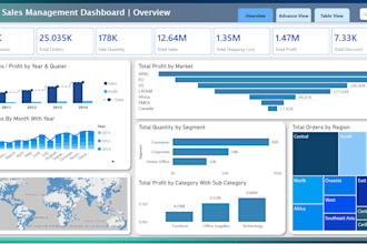 create your power bi dashboards