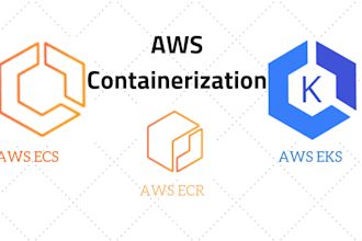 set up and manage docker and kubernetes on AWS with ecs and eks