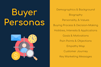 create a detailed ideal client profile buyer persona