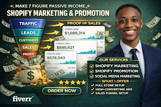 promote your shopify store ,boost shopify store sales using shopify marketing