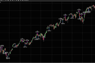 develop an automated trading bot for ctrader ninjatrader 8 mt5 mt4 quantower