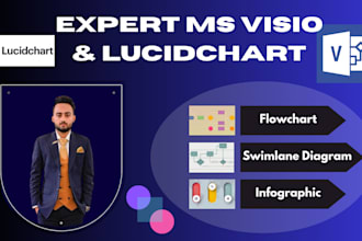 create and recreate any diagram in lucidchart and ms visio