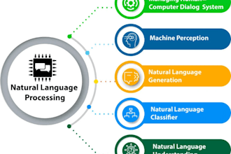 build an advanced nlp natural language processing models, nlp text